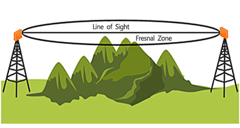 Fresnel Zone Illustration 2